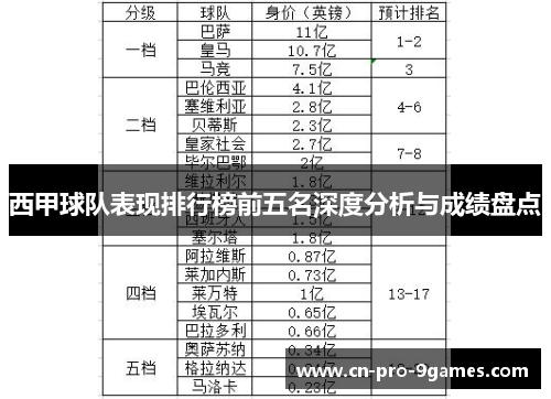西甲球队表现排行榜前五名深度分析与成绩盘点