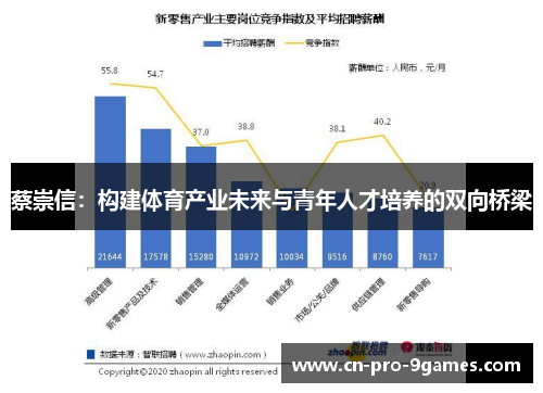 蔡崇信：构建体育产业未来与青年人才培养的双向桥梁