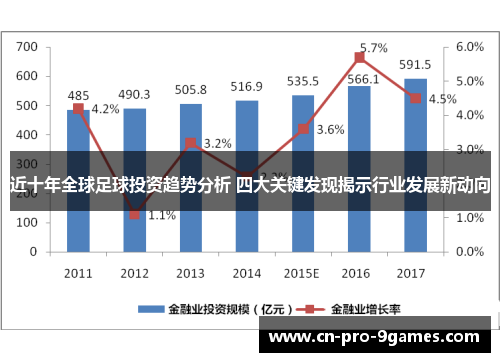 近十年全球足球投资趋势分析 四大关键发现揭示行业发展新动向