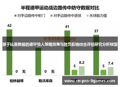 基于比赛数据的德甲换人策略效果与胜负影响综合评估研究分析模型